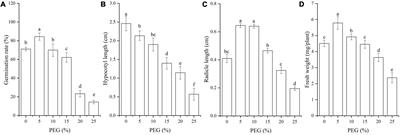 Physiological and transcriptional responses of seed germination to moderate drought in Apocynum venetum